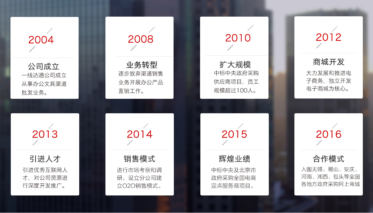 一线达通发展历程